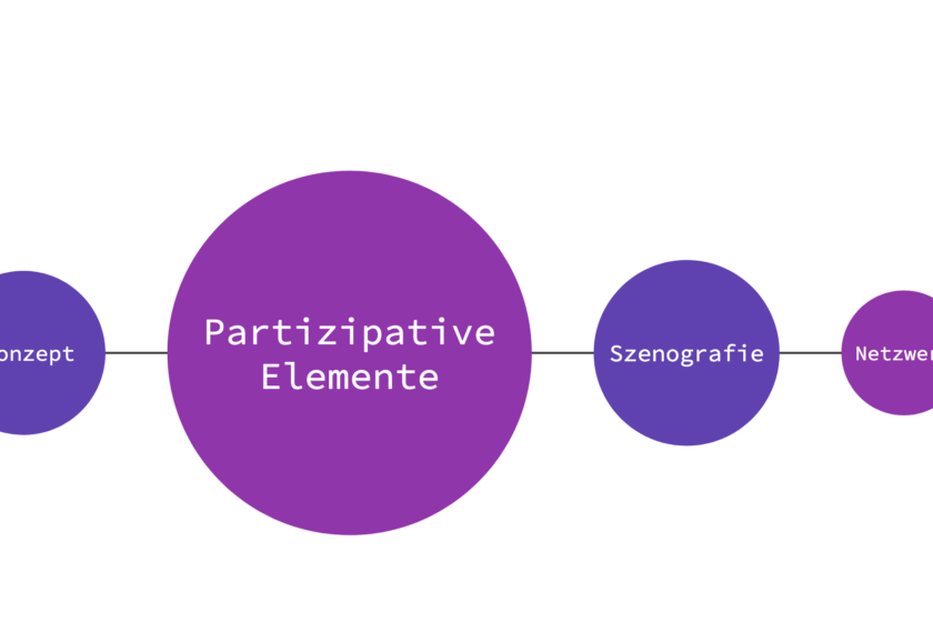 Grafik