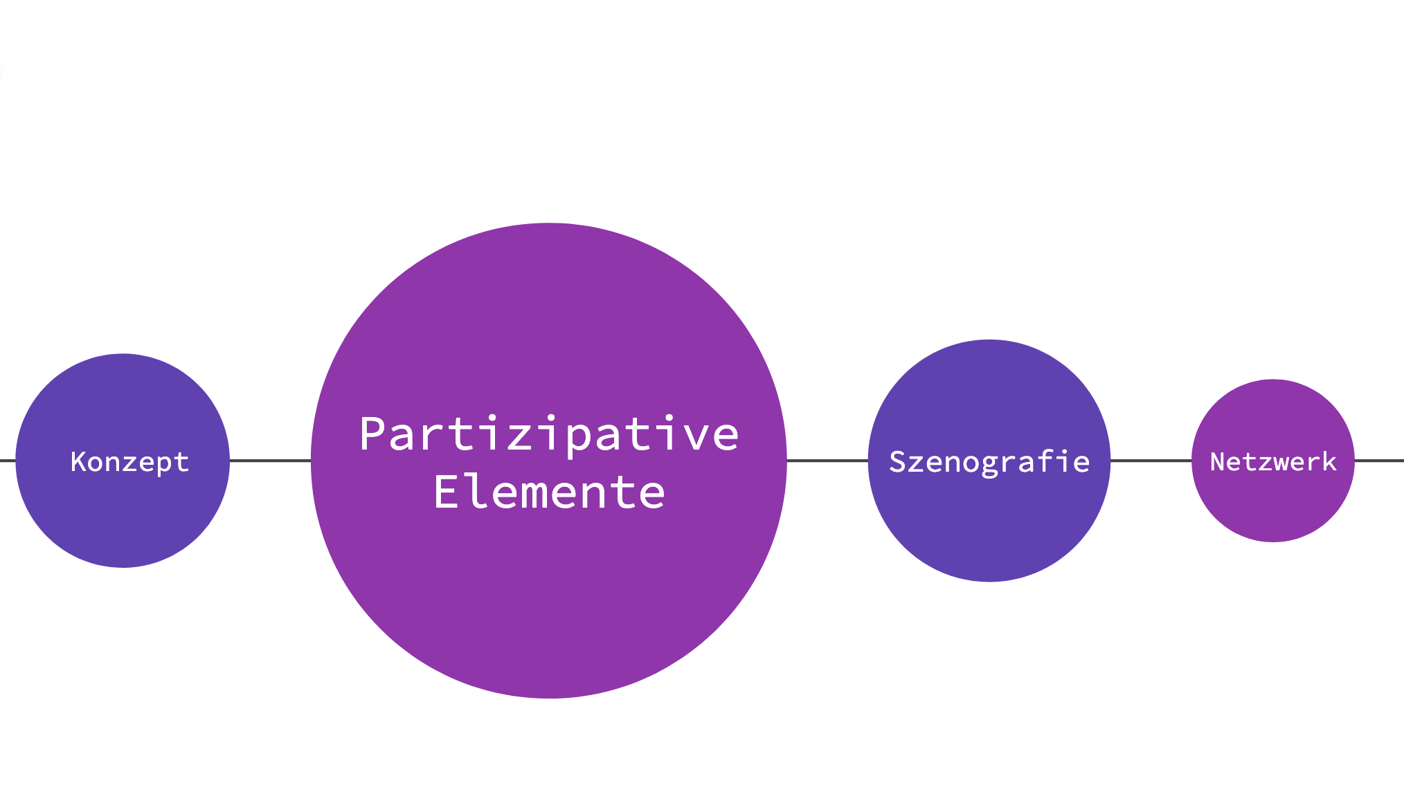 Grafik